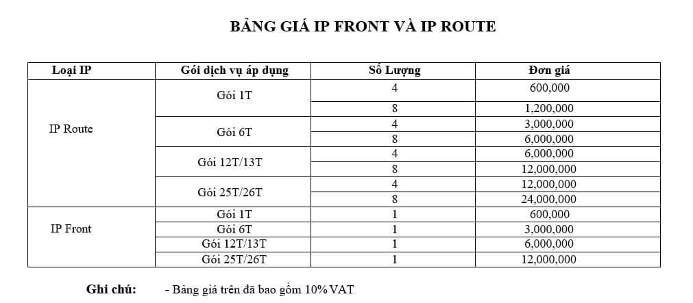 Bảng giá IP Front